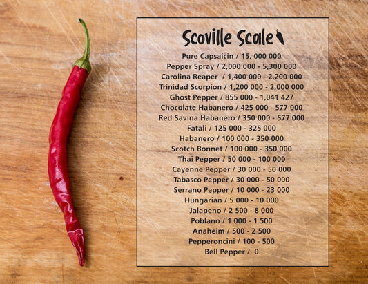 Unveiling the Fire: Scoville Heat Units
